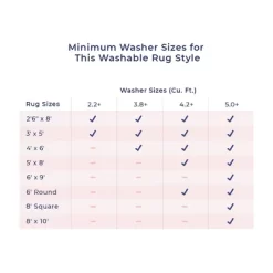 NuLOOM Joni Machine Washable Indoor/Outdoor Area Rug -Online Home Decoration GUEST 9842d88b 3a18 430c b30f 38ccbc30f2c8